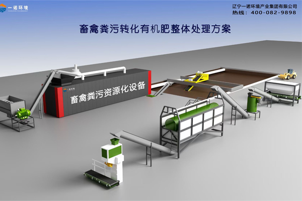 不使用畜禽糞便處理設備有哪些危害？